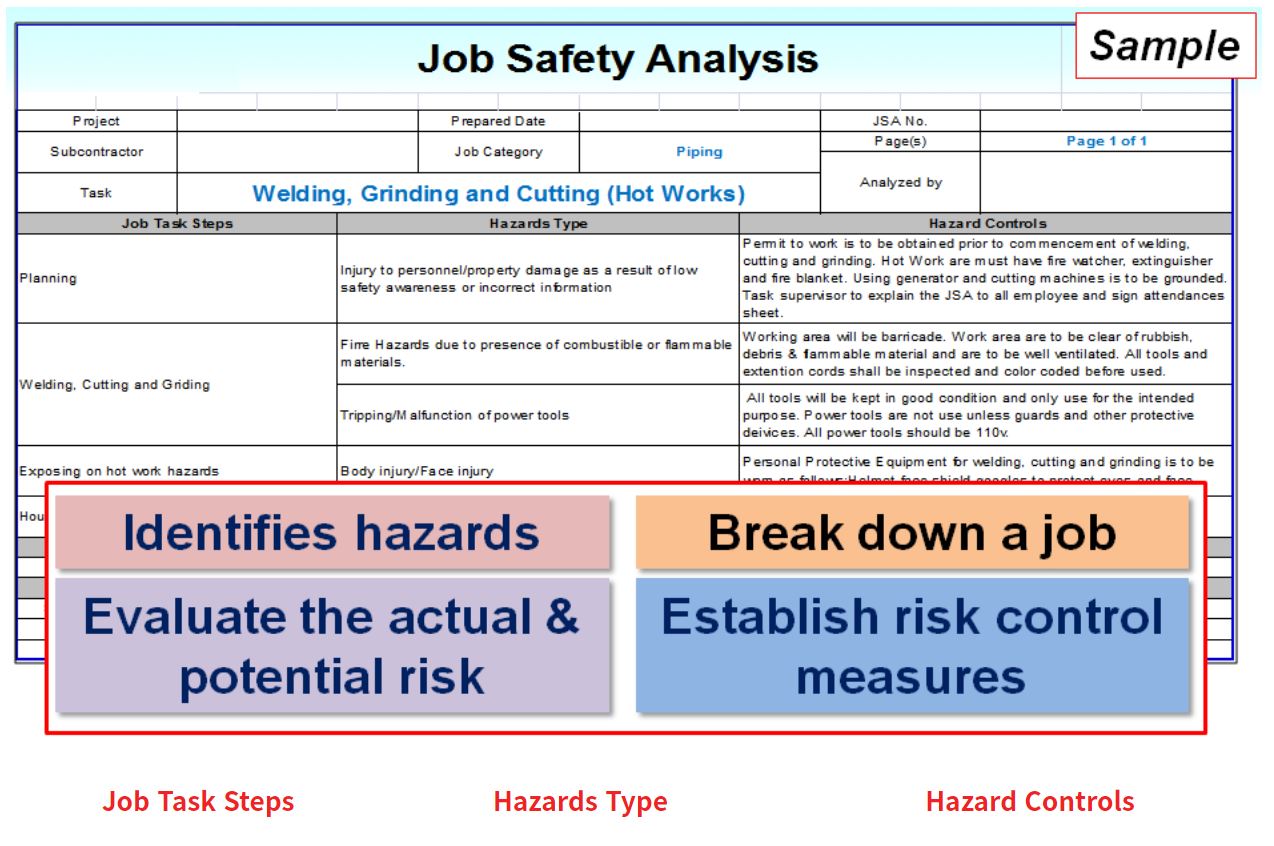 Job Safety Analysis Jsa