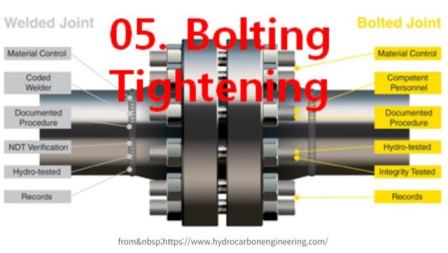 Bolt Tightening and Torquing