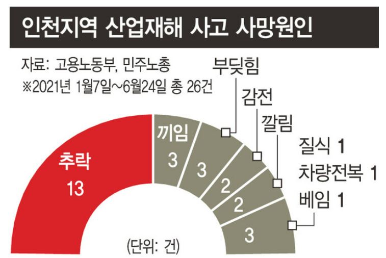 감전재해의 위험성