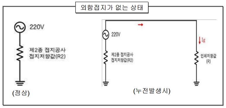 외함접지 누전