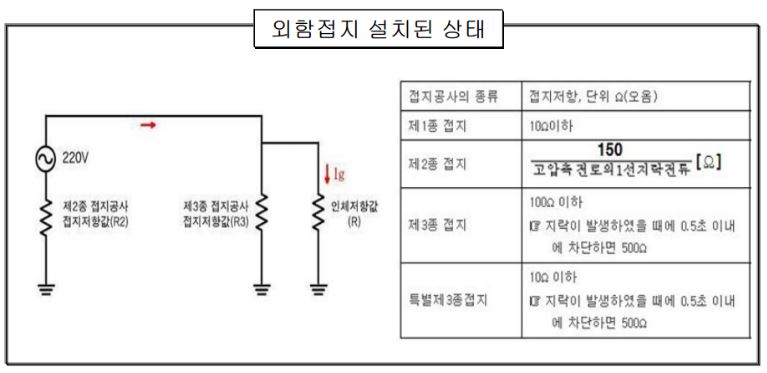 누전 외함접지