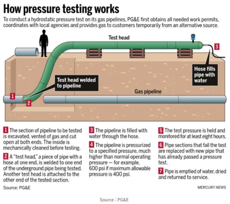 18 Hydrotest 18-hydrotest