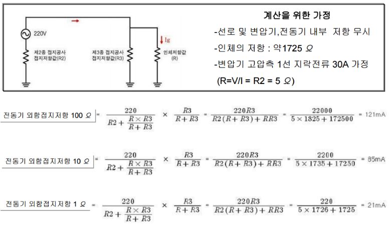 외함접지 계산식