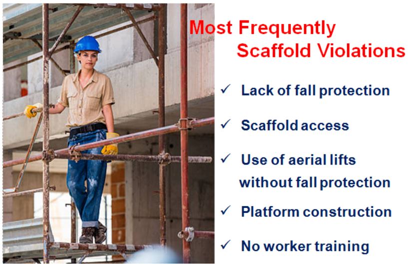 Frequently Scaffold Violations