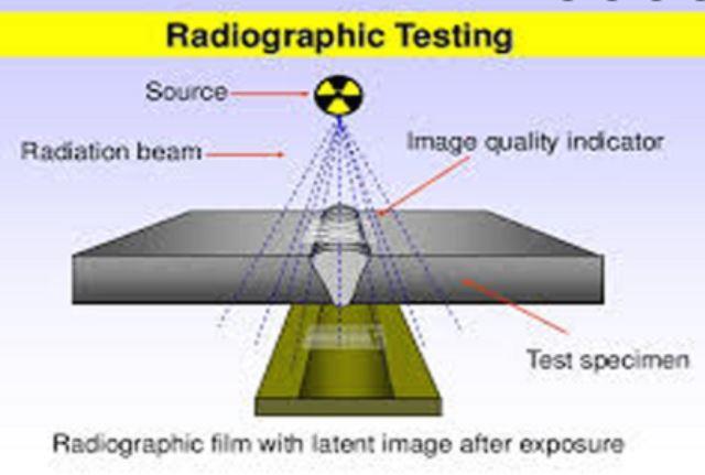 Radiography safety