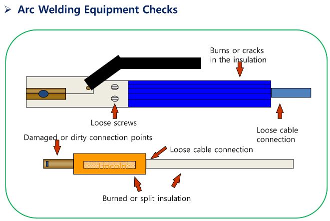 arc welding equipment checks
