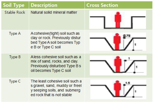 Soil Classification