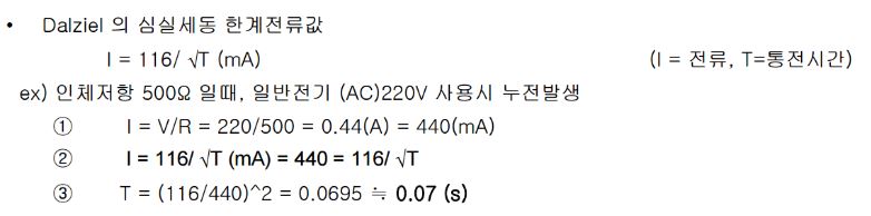 Dalziel 심실세동 한계전류값