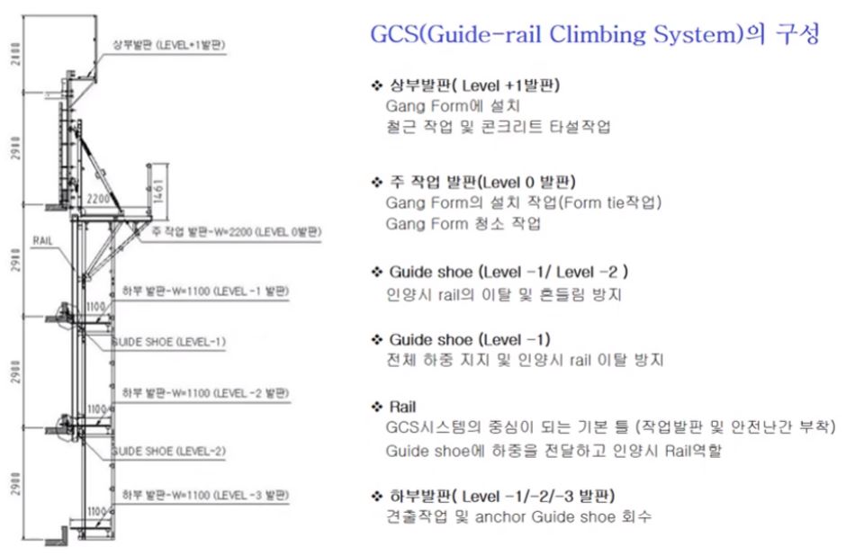 GCS (Guide-Rail Climbing System)