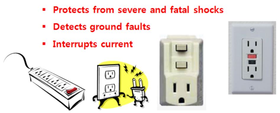 Ground Fault Circuit Interrupter