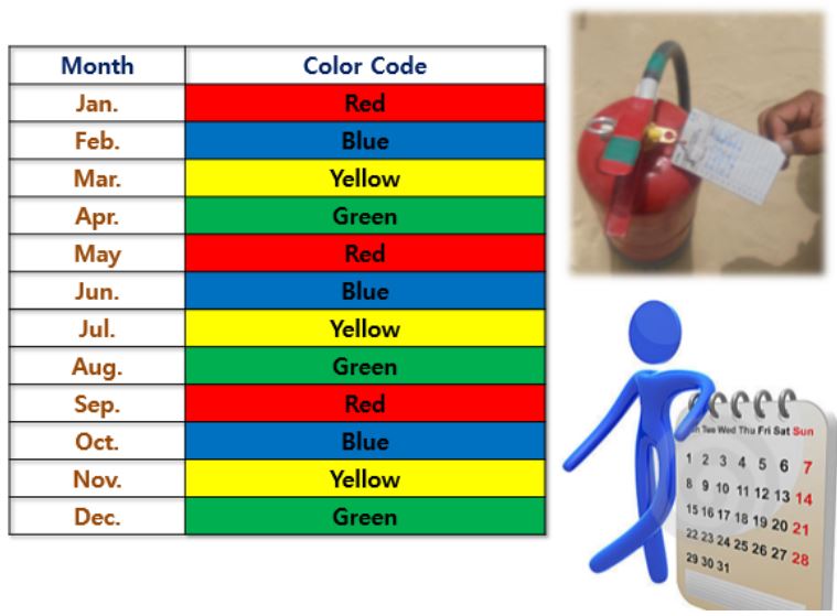 color coding inspection