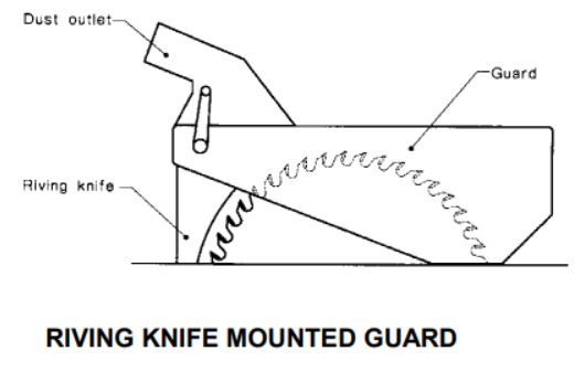 riving knife mounted guard