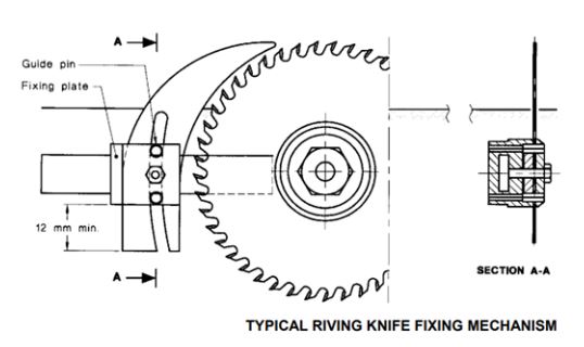 riving knife fixing mechanism