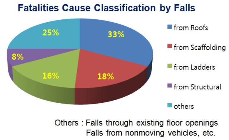 Fatalities Cause Classification