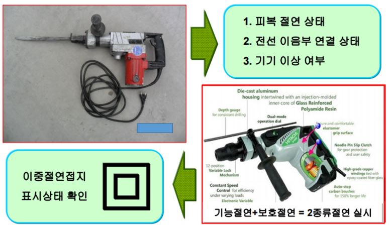 공도구 점검 목적