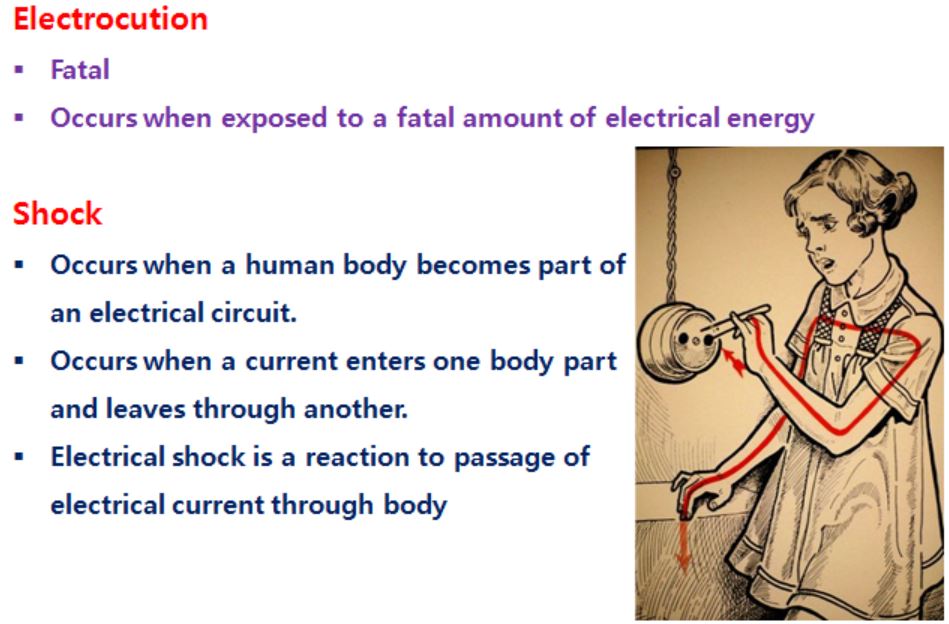 Electrocution & Shock