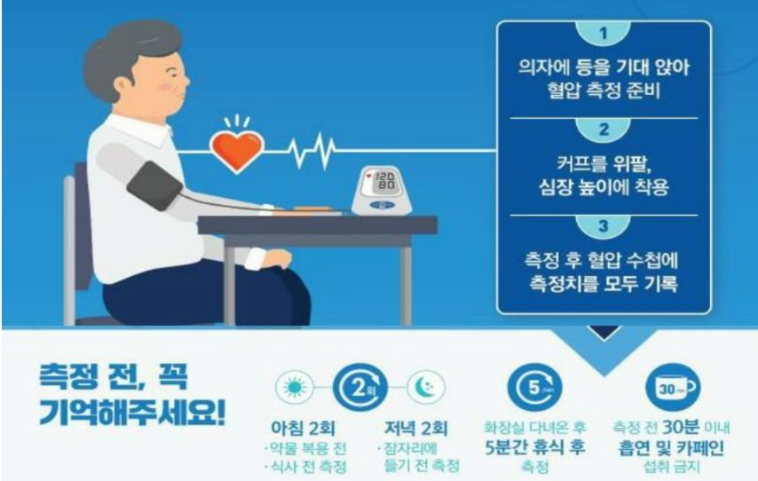 심혈관계 관리 - 혈압측정