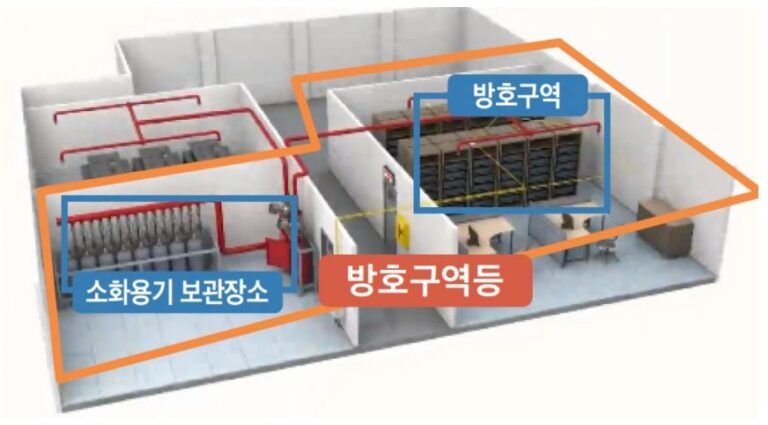 이산화탄소 소화설비 및 소화용기에 대한 조치