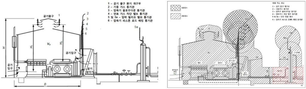 폭발위험장소 구분 방법