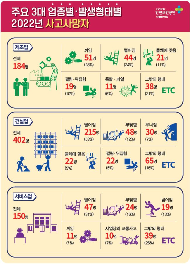 korea 2022 injury statistics