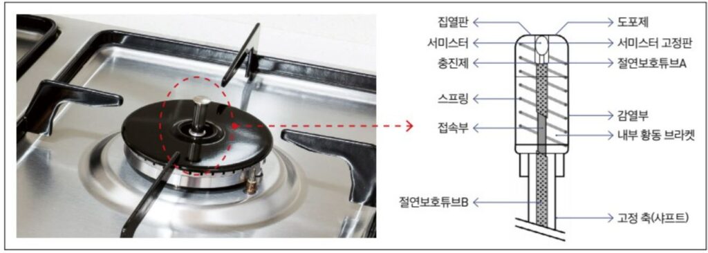 가스레인지 과열방지장치