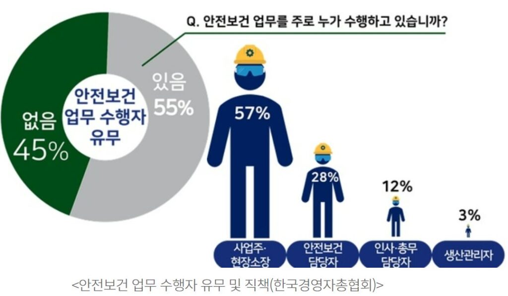 중처법 안전관리자