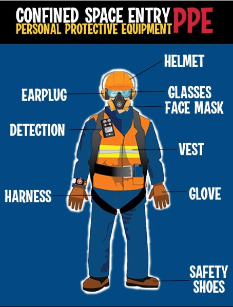confined space work PPE