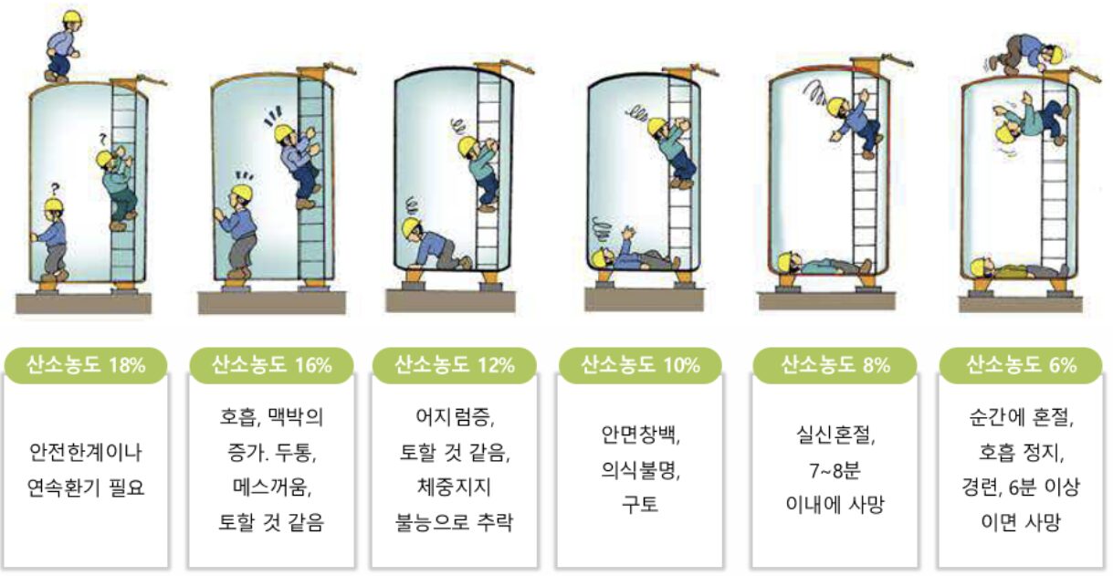 confined space work