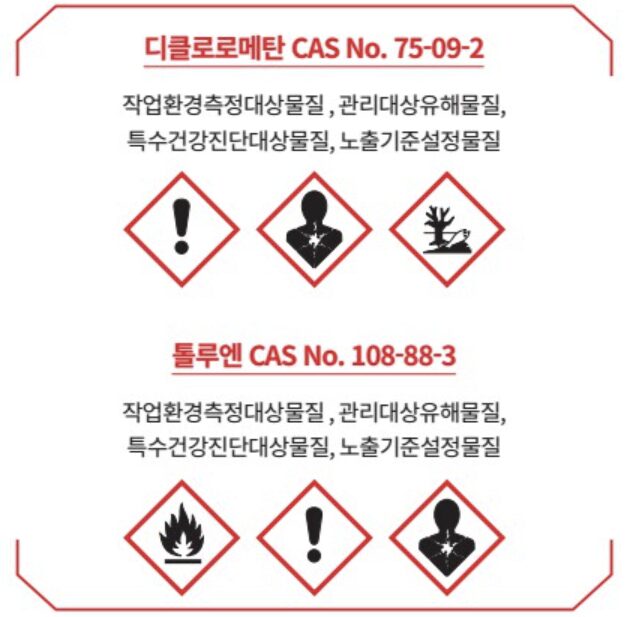 도급 안전보건관리