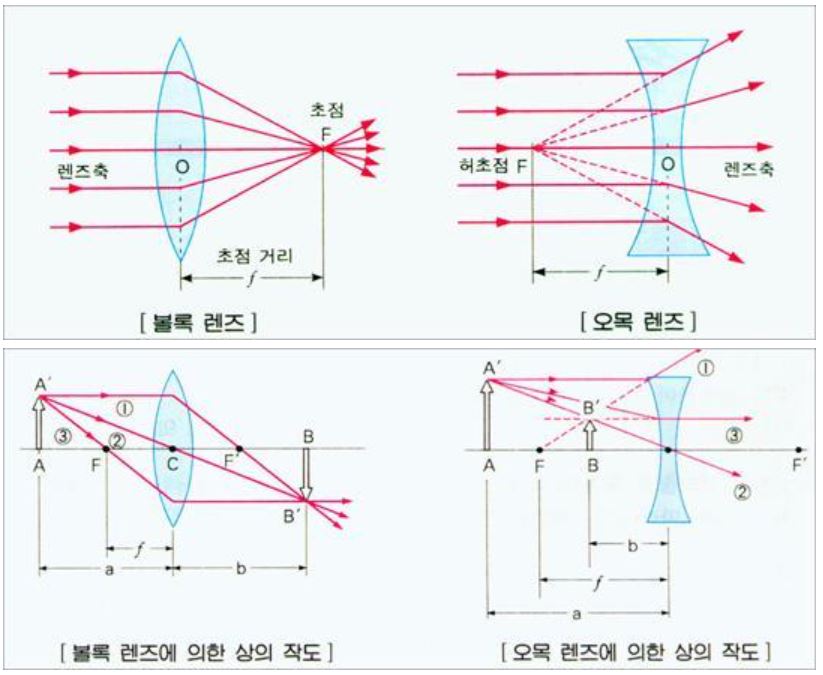 거울 시야확보