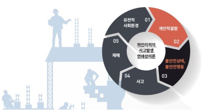 외국인 근로자 교육