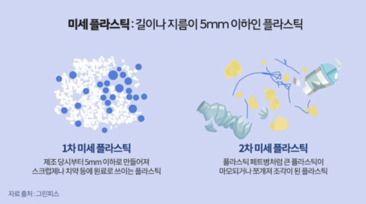 미세 플라스틱 먹는다