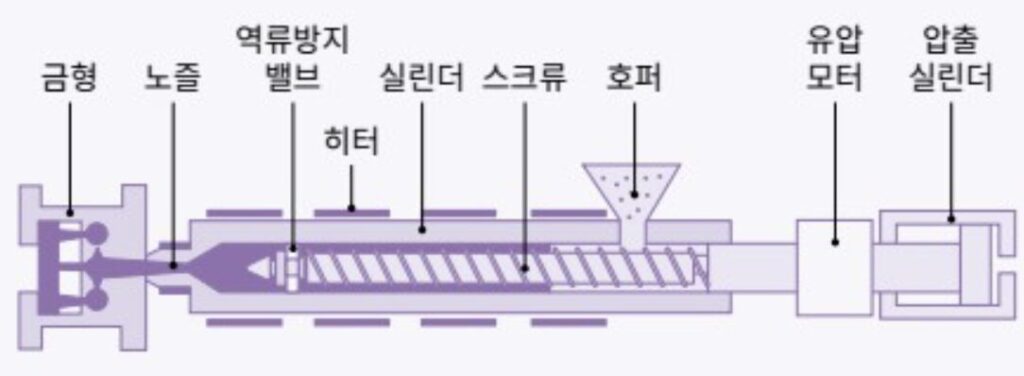 플라스틱 가공 위험