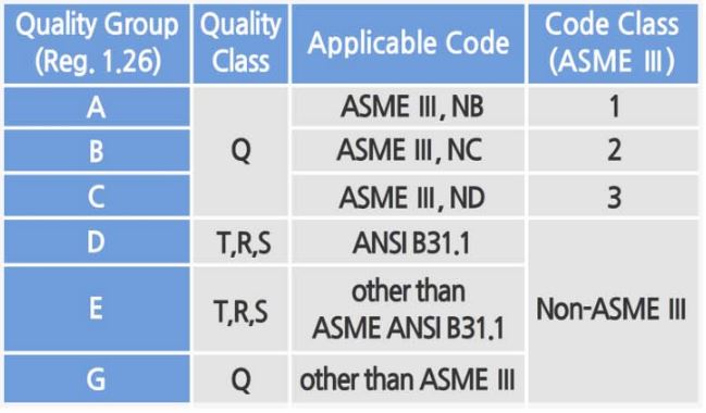 ASME Code