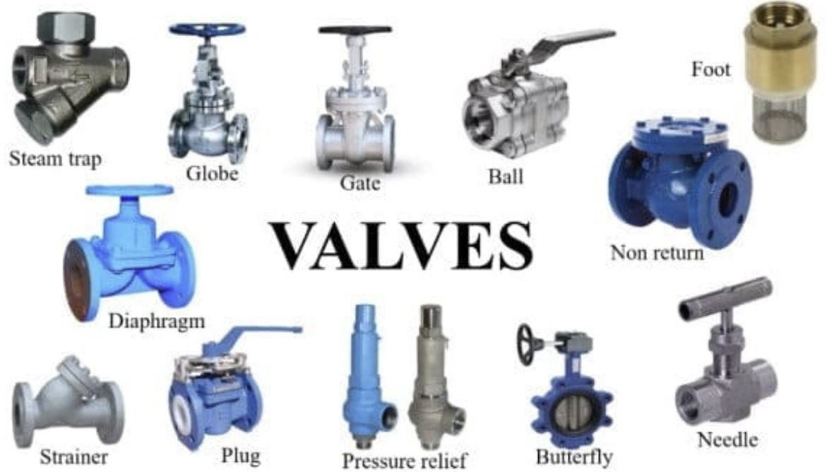 valves