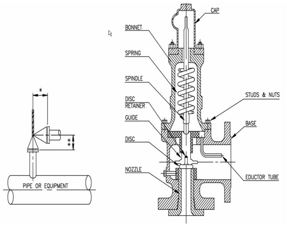 valves