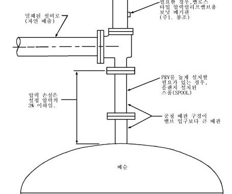 배관 배치 일반 기준