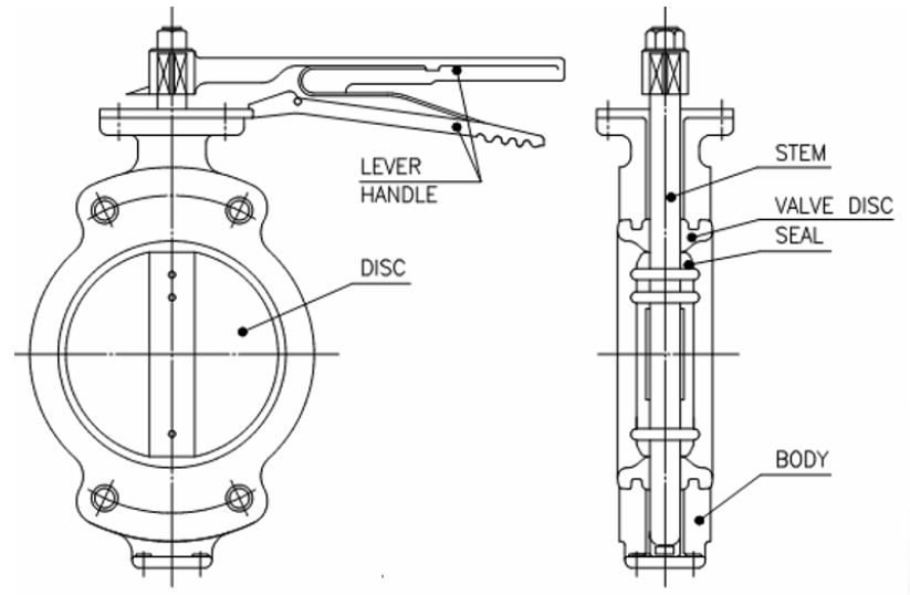 valves