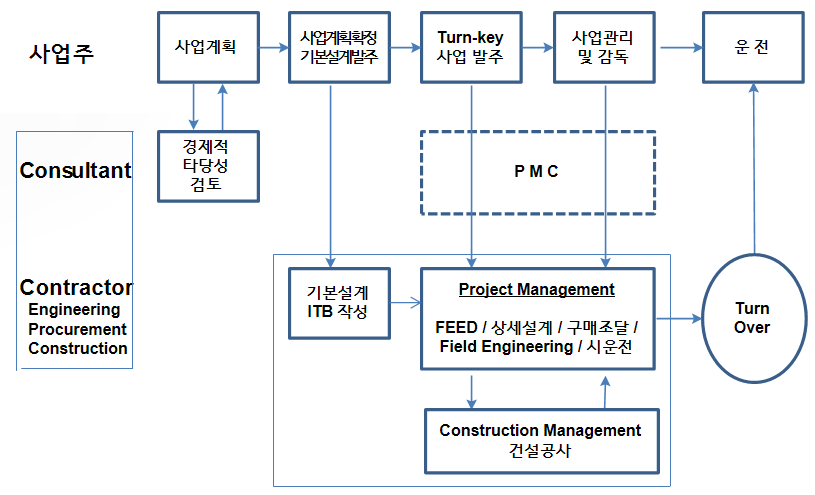 플랜트 기계설계