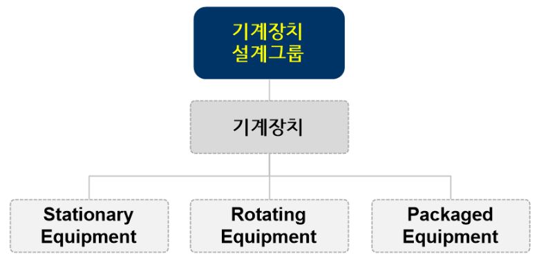 플랜트 기계설계