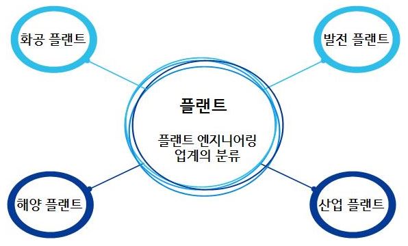 기계장치 분류