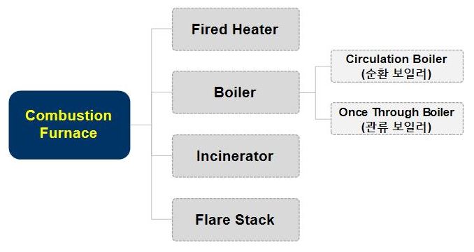 Combustion Furnace