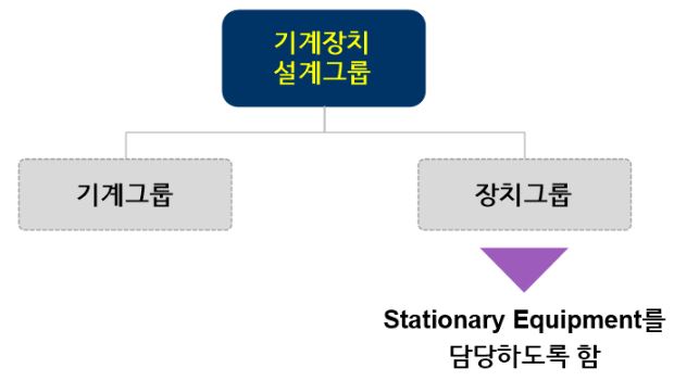 플랜트 기계설계