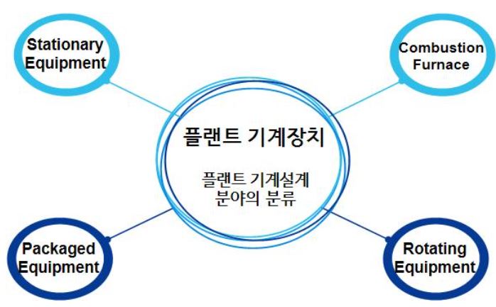 기계장치 분류