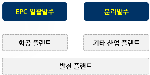 플랜트 기계설계