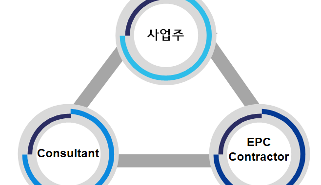 플랜트 기계설계