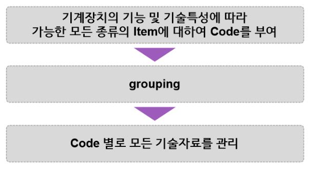 플랜트 기계설계