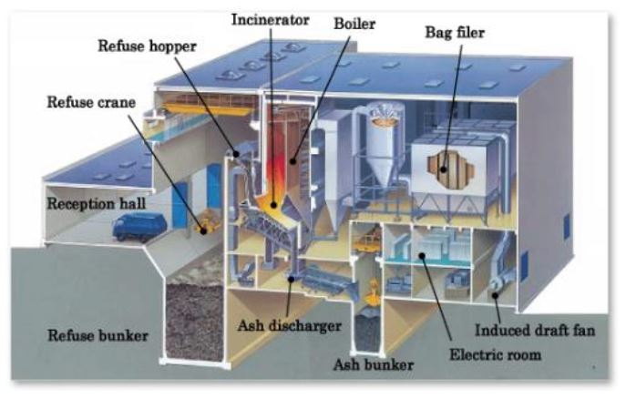 Combustion Furnace