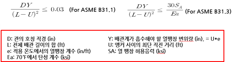 배관 응력 해석