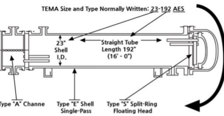 Stationary Equipment